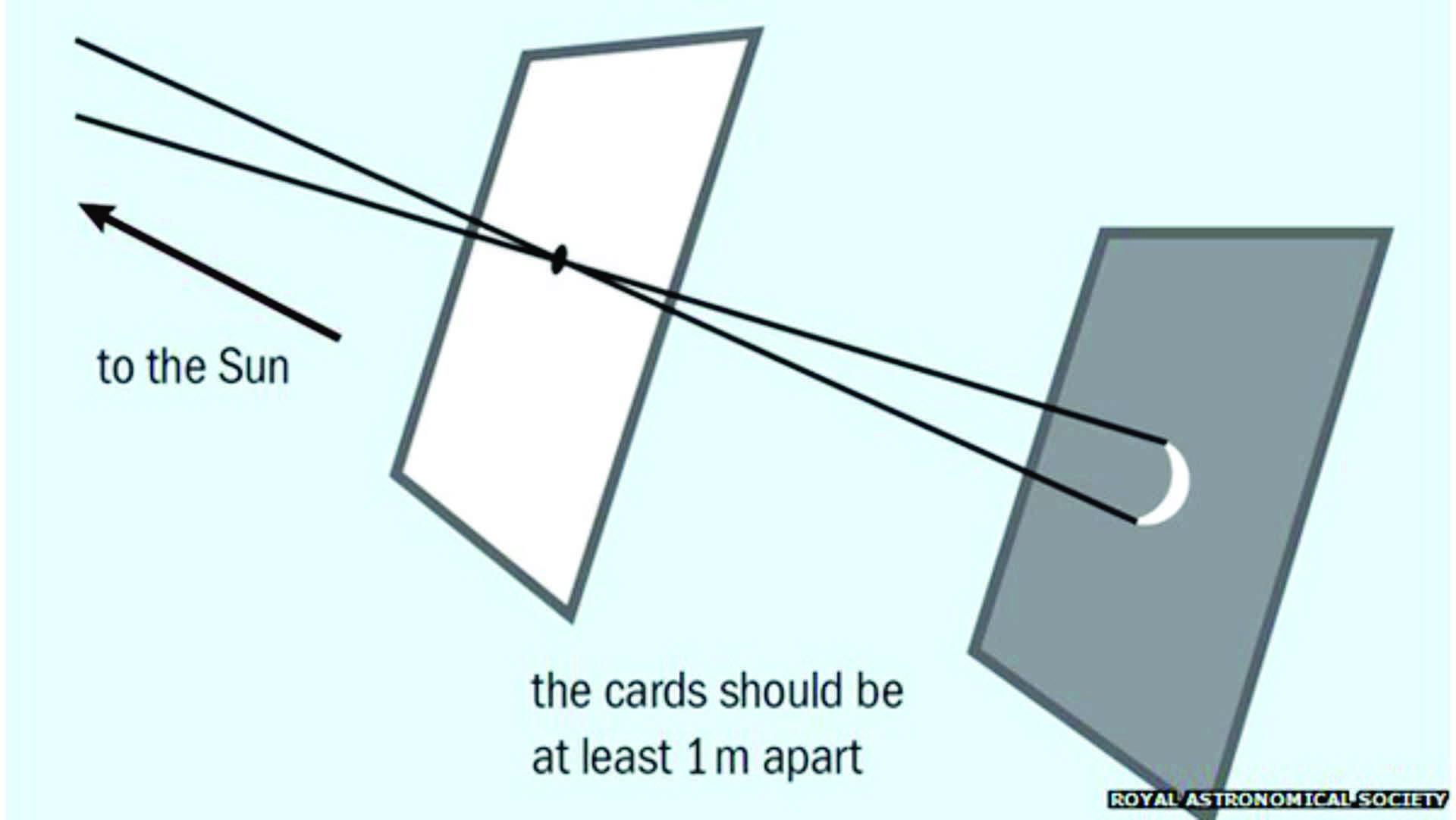 Starry Night Education Astronomy and Earth Science Software